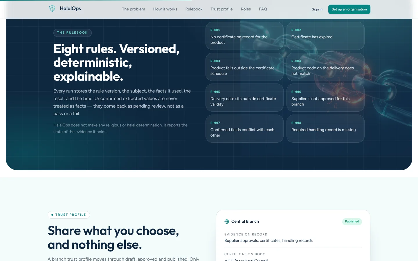 The rulebook: eight versioned, deterministic, explainable rules