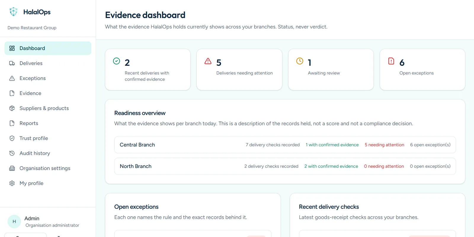 Evidence dashboard with deliveries needing attention and open exceptions