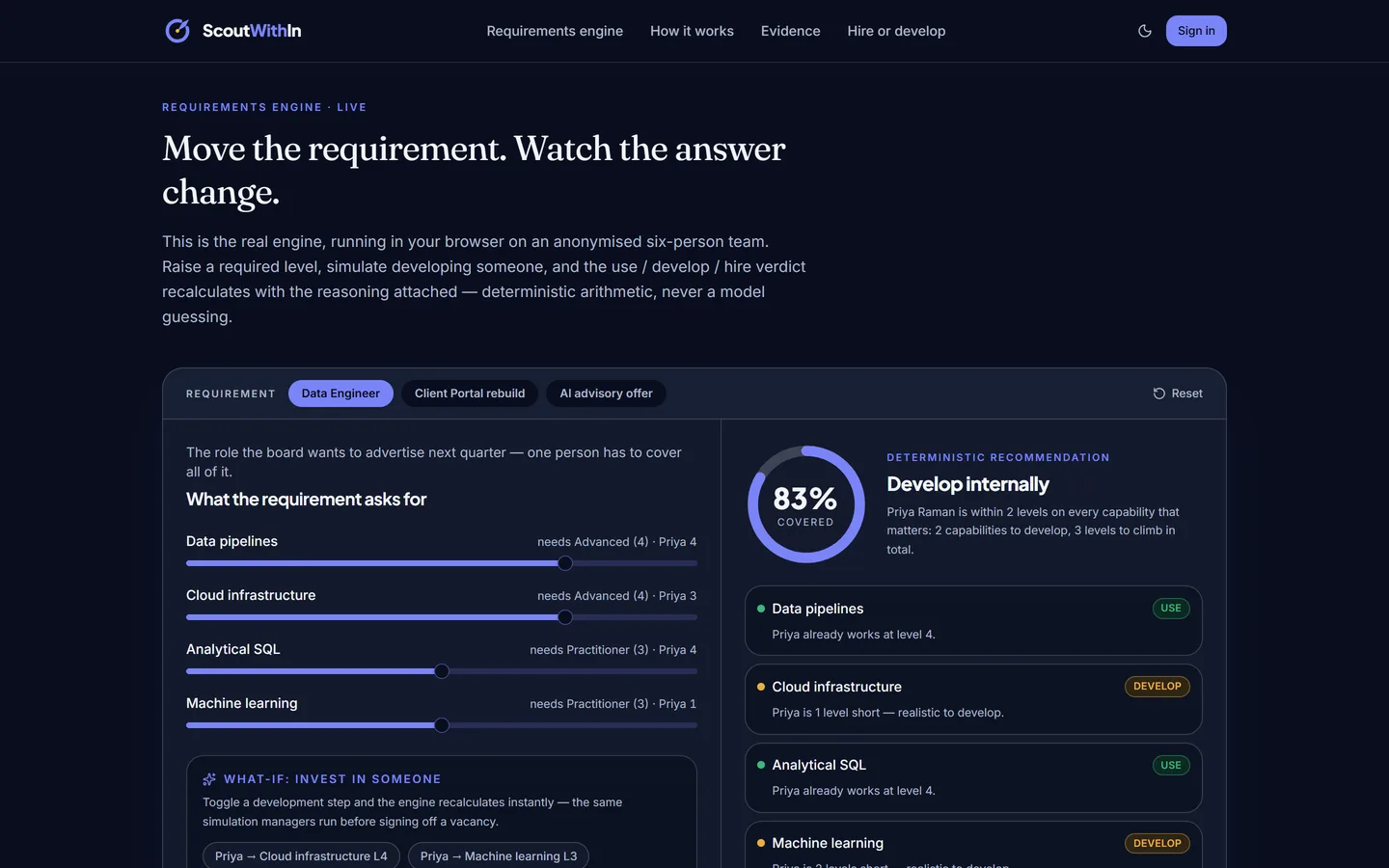Interactive requirements engine recalculating coverage and the use, develop or hire verdict
