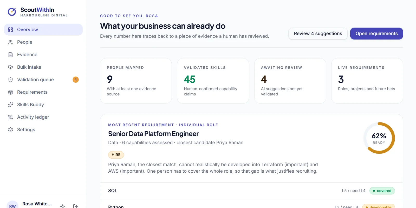 Workspace overview: people mapped, validated skills and the latest requirement