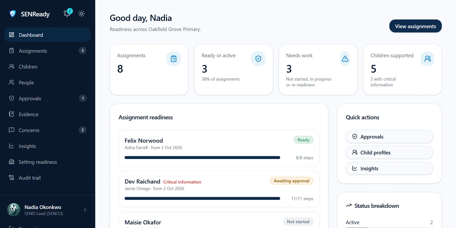 SEND lead dashboard: assignment readiness, quick actions and status breakdown